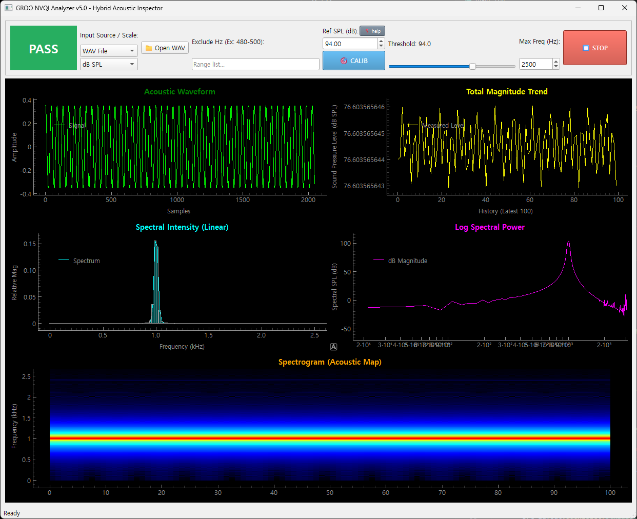 NVQI Analyzer