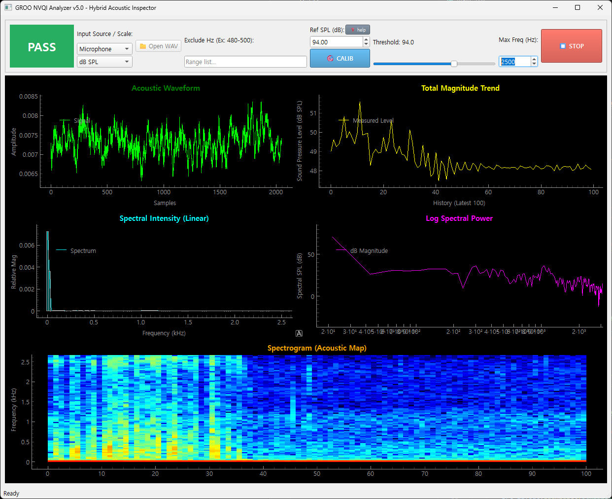 NVQI Spectrum