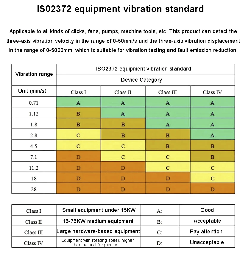 ISO Standard